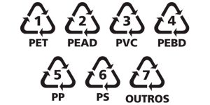 Selos de reciclagem presente nas embalagens plásticas